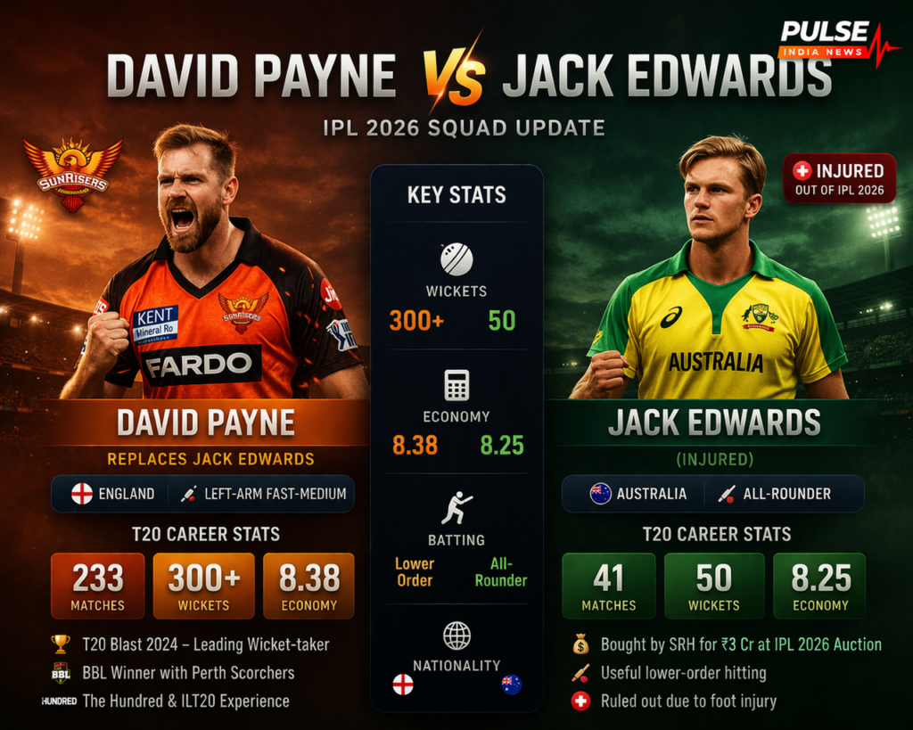 π David Payne Replaces Injured Edwards at Sunrisers Hyderabad β IPL 2026 Update David Payne vs Jack Edwards stats comparison infographic showing wickets, economy rate and T20 career records for IPL 2026