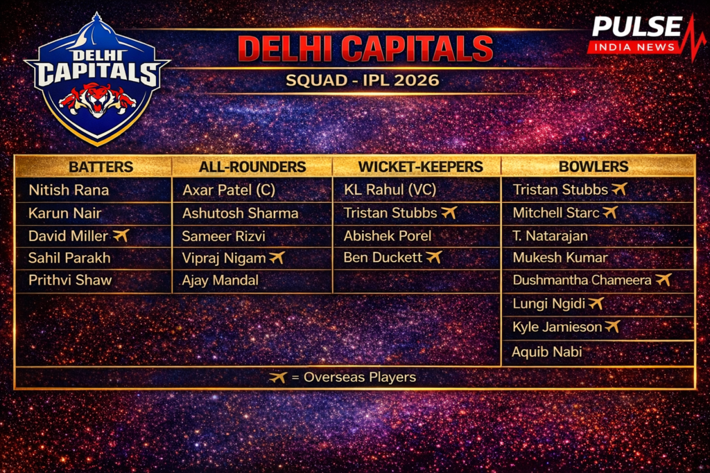 Delhi Capitals 2026: Strong Squad...But can Axar Patel Finally Delivery a Title Delhi Capitals IPL 2026 squad infographic showing batters, all-rounders, wicketkeepers and bowlers including KL Rahul, Axar Patel, Tristan Stubbs, Mitchell Starc and Kuldeep Yadav.