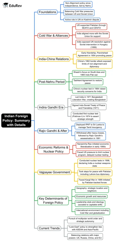 India’s Foreign Policy: Balancing History, Strategy and Regional Competition in Asia India’s global diplomacy and foreign policy strategy