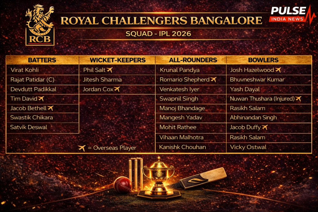 RCB squad 2026 IPL players list showing Virat Kohli, Rajat Patidar, Phil Salt, Tim David and full team categorized into batters, wicket keepers, all rounders and bowlers in red black theme table