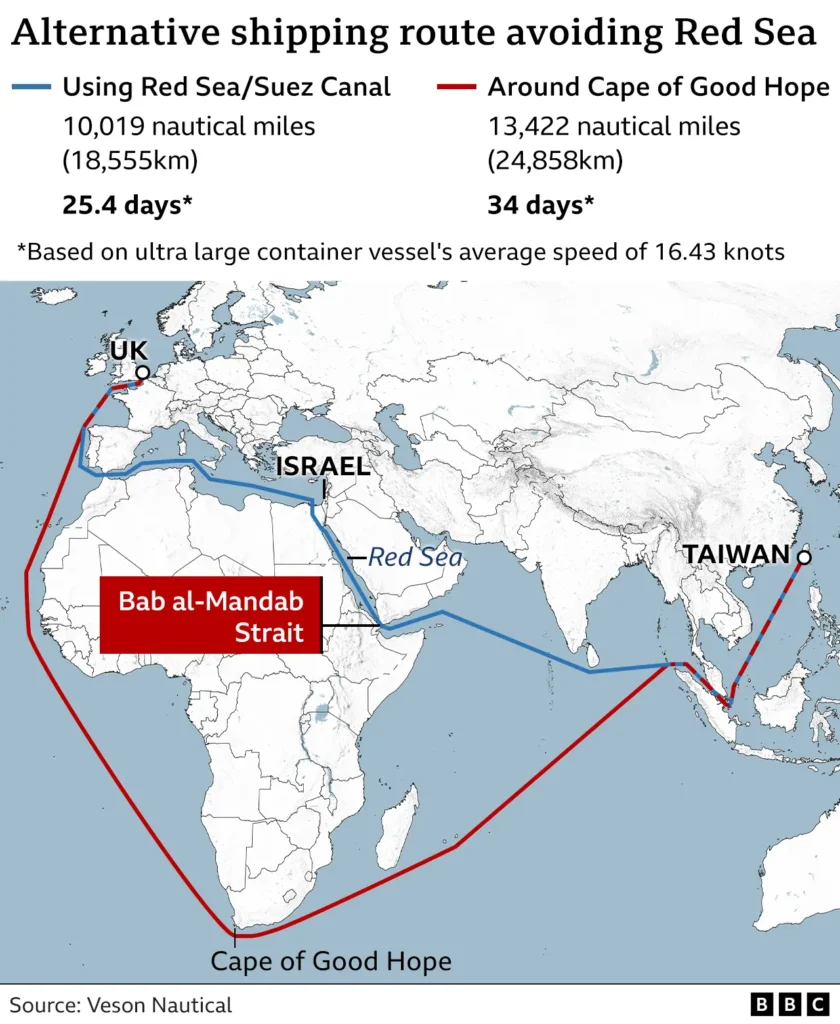 oil tanker global crude oil shipping route