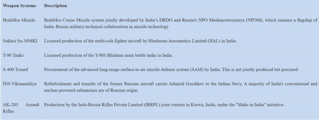Infographic explaining India Russia RELOS pact troop and warship deployment limits