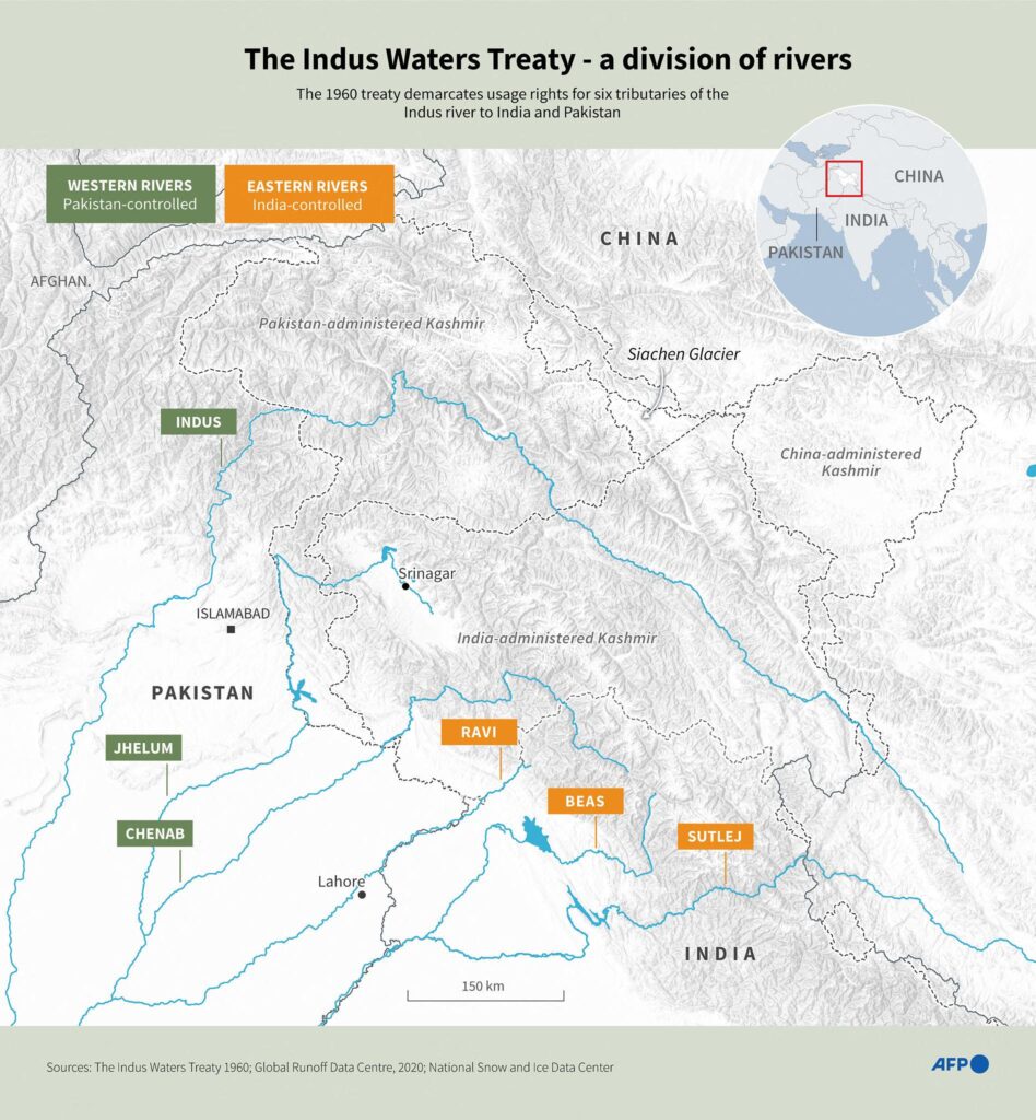 Map showing the Indus river system and river allocation under the Indus Waters Treaty.