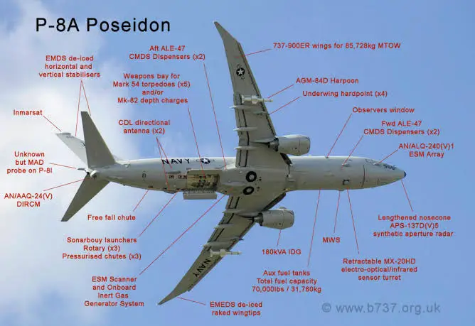 p8a posedian