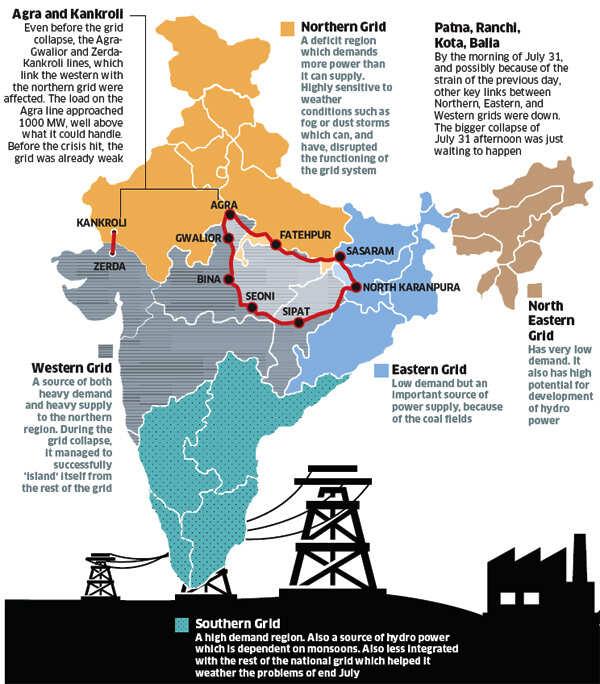 Electricity demand and grid congestion challenges in India power sector