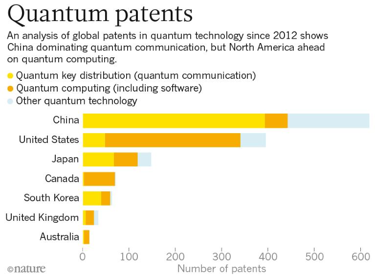 India’s 1,000 km Quantum Network Explained: What It Is, How It Works & Why It Matters world map showing global competition in quantum communication between major countries