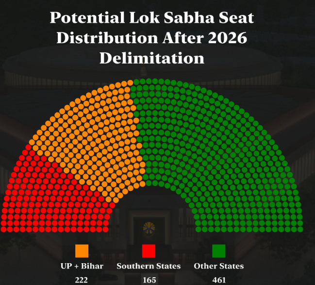 Infographic showing Lok Sabha seat expansion and representation changes after delimitation India