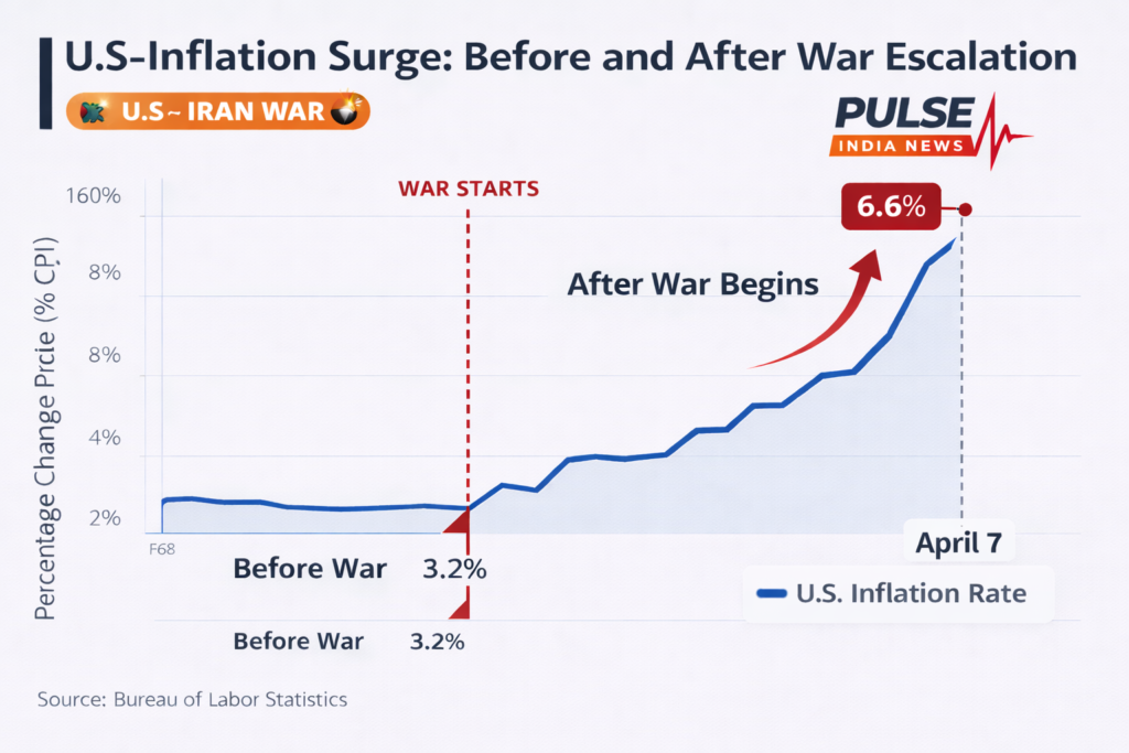 Rising fuel prices inflation impact US Iran war oil crisis