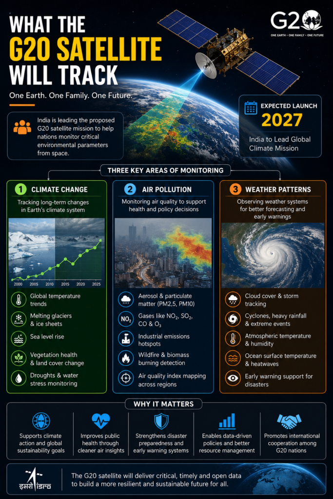 Infographic illustrating how the proposed G20 satellite could monitor climate change, air pollution and weather systems using Earth observation technology.