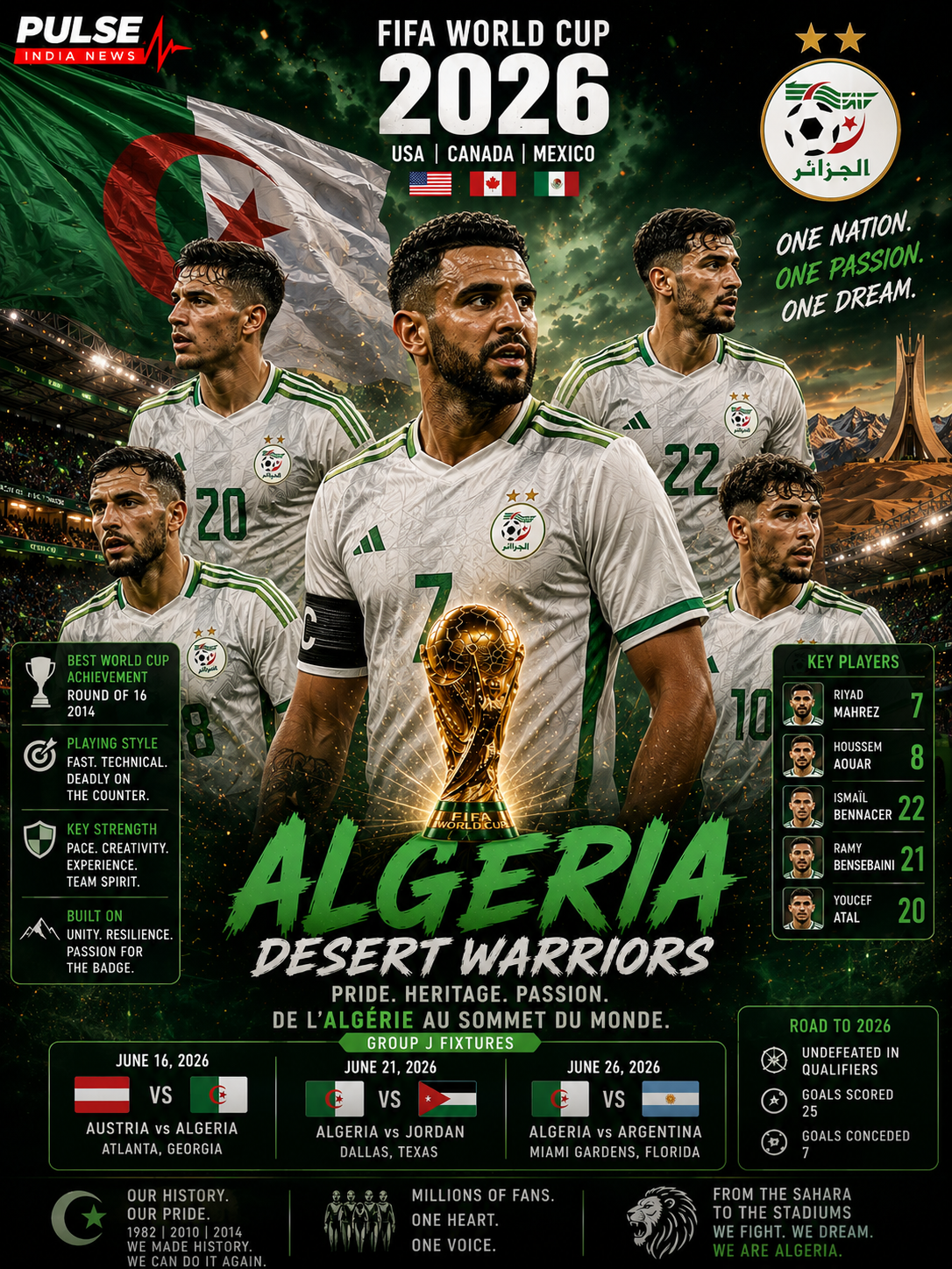 Algeria national football team FIFA World Cup 2026 Group J analysis