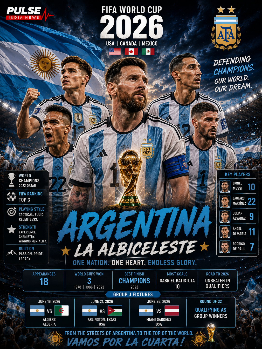 Argentina national football team FIFA World Cup 2026 Group J analysis