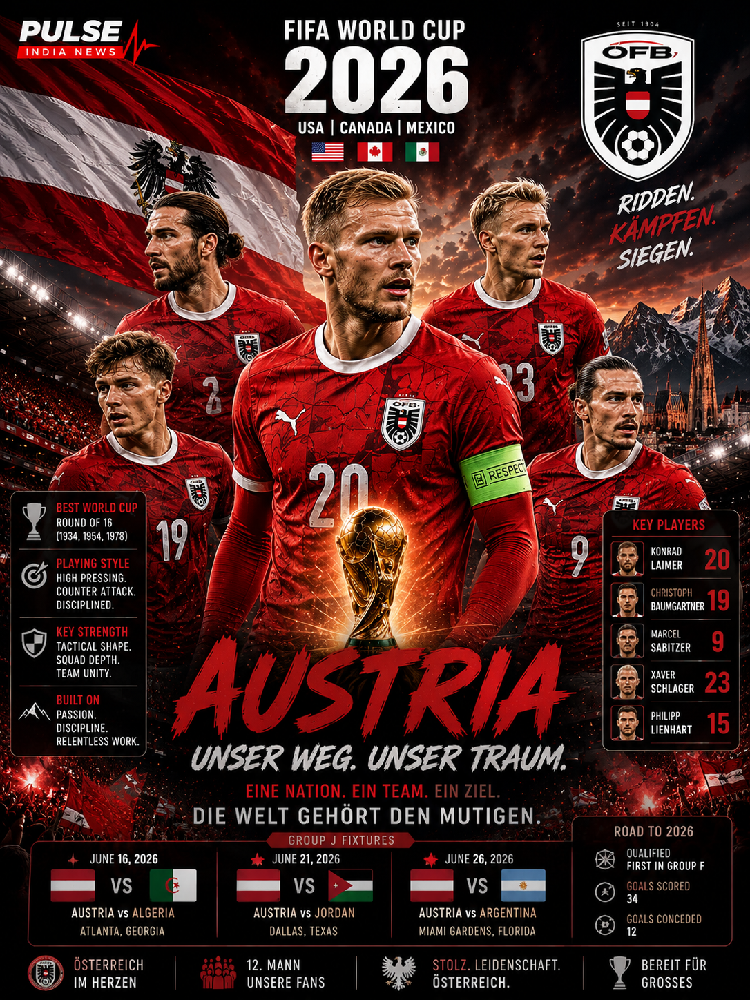 Austria national football team FIFA World Cup 2026 Group J analysis