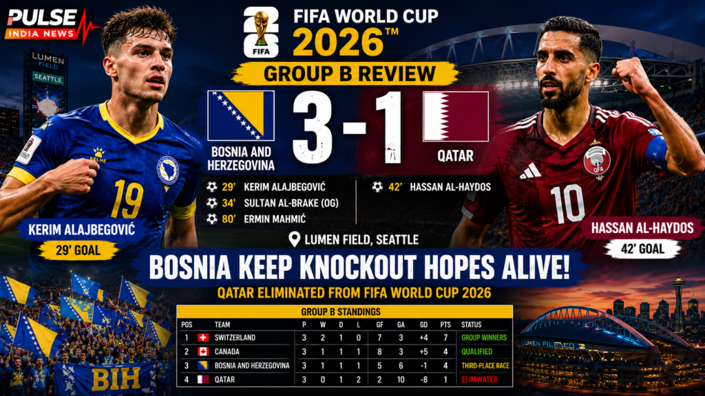 Featured graphic for Bosnia and Herzegovina vs Qatar FIFA World Cup 2026 Group B review showing Kerim Alajbegović and Hassan Al-Haydos, the final score 3-1, Lumen Field in Seattle, Group B standings, and Pulse India News branding.