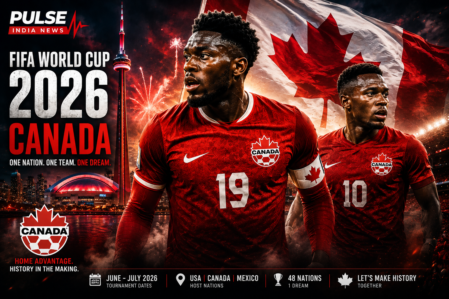 Canada national football team FIFA World Cup 2026 Group B analysis