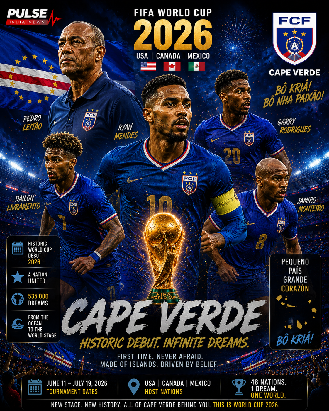 Cape Verde national football team FIFA World Cup 2026 Group H analysis