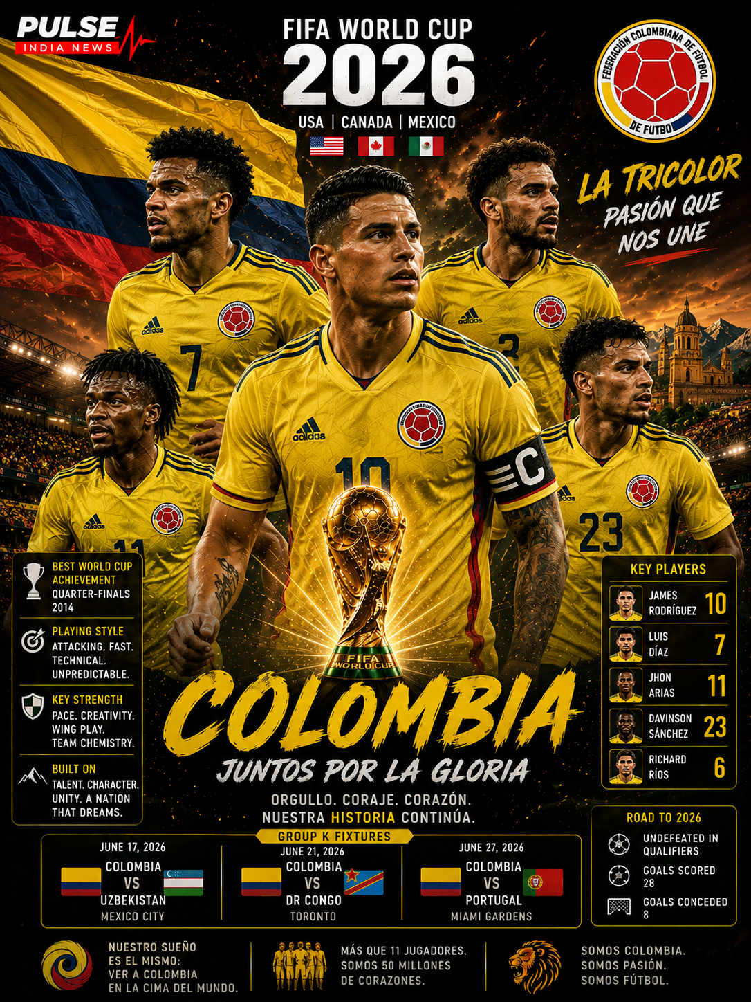 Colombia national football team FIFA World Cup 2026 Group K analysis