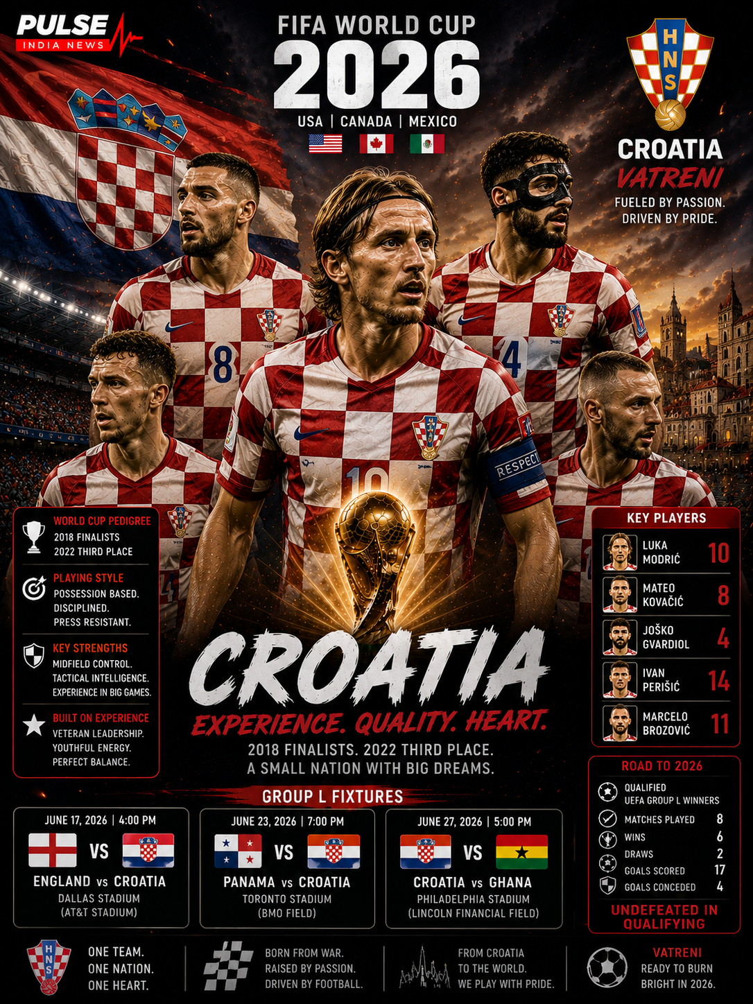 Croatia national football team FIFA World Cup 2026 Group L analysis