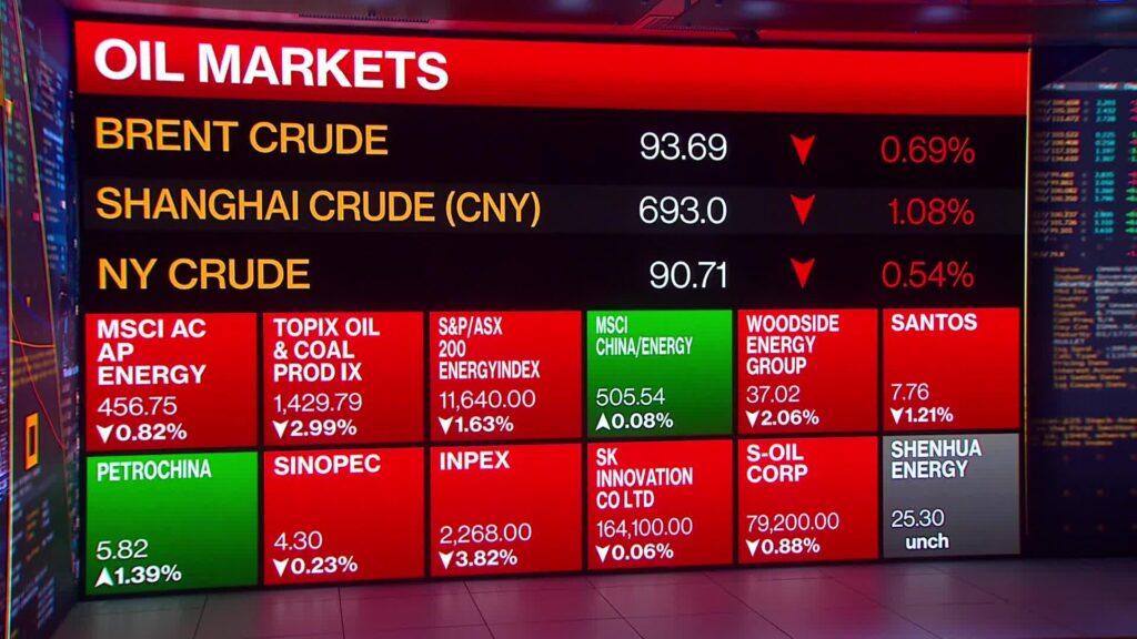 Oil market data displayed on trading screens alongside energy infrastructure.