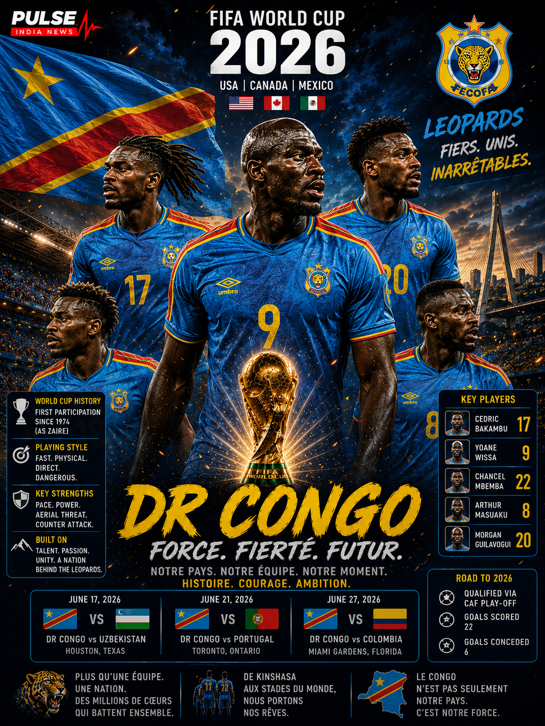 DR Congo national football team FIFA World Cup 2026 Group K analysis