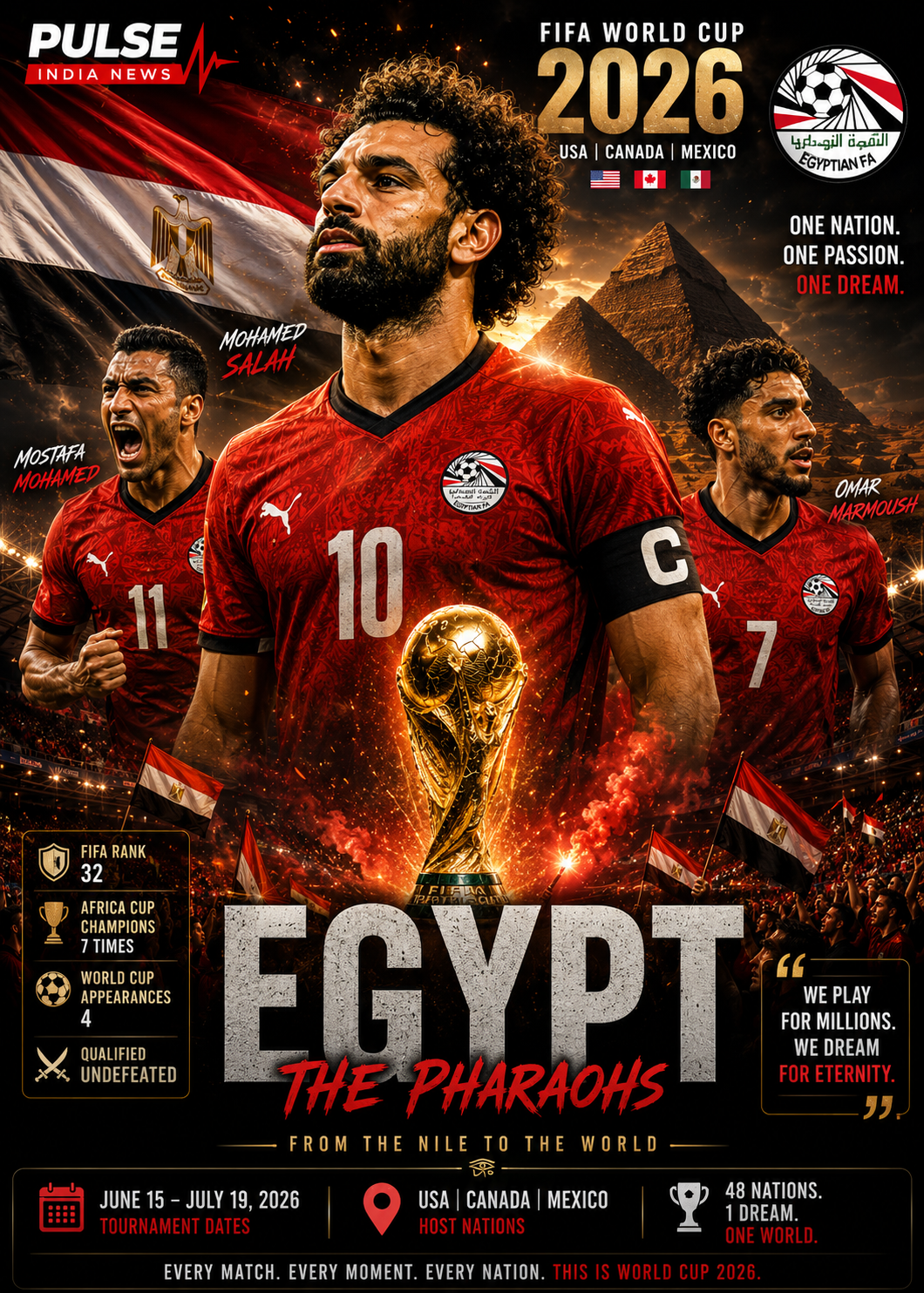 Egypt national football team FIFA World Cup 2026 Group G analysis