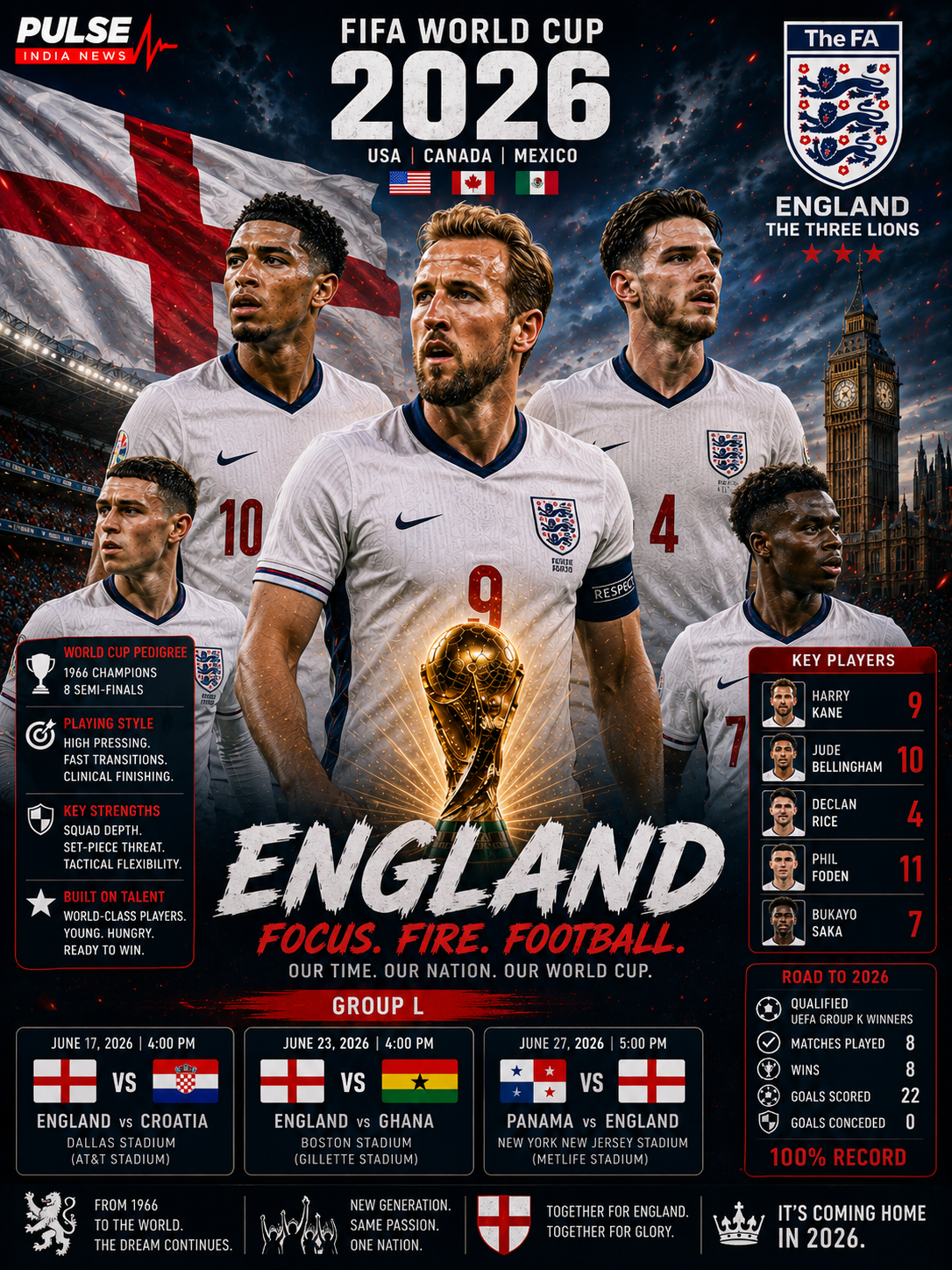 England national football team FIFA World Cup 2026 Group L analysis