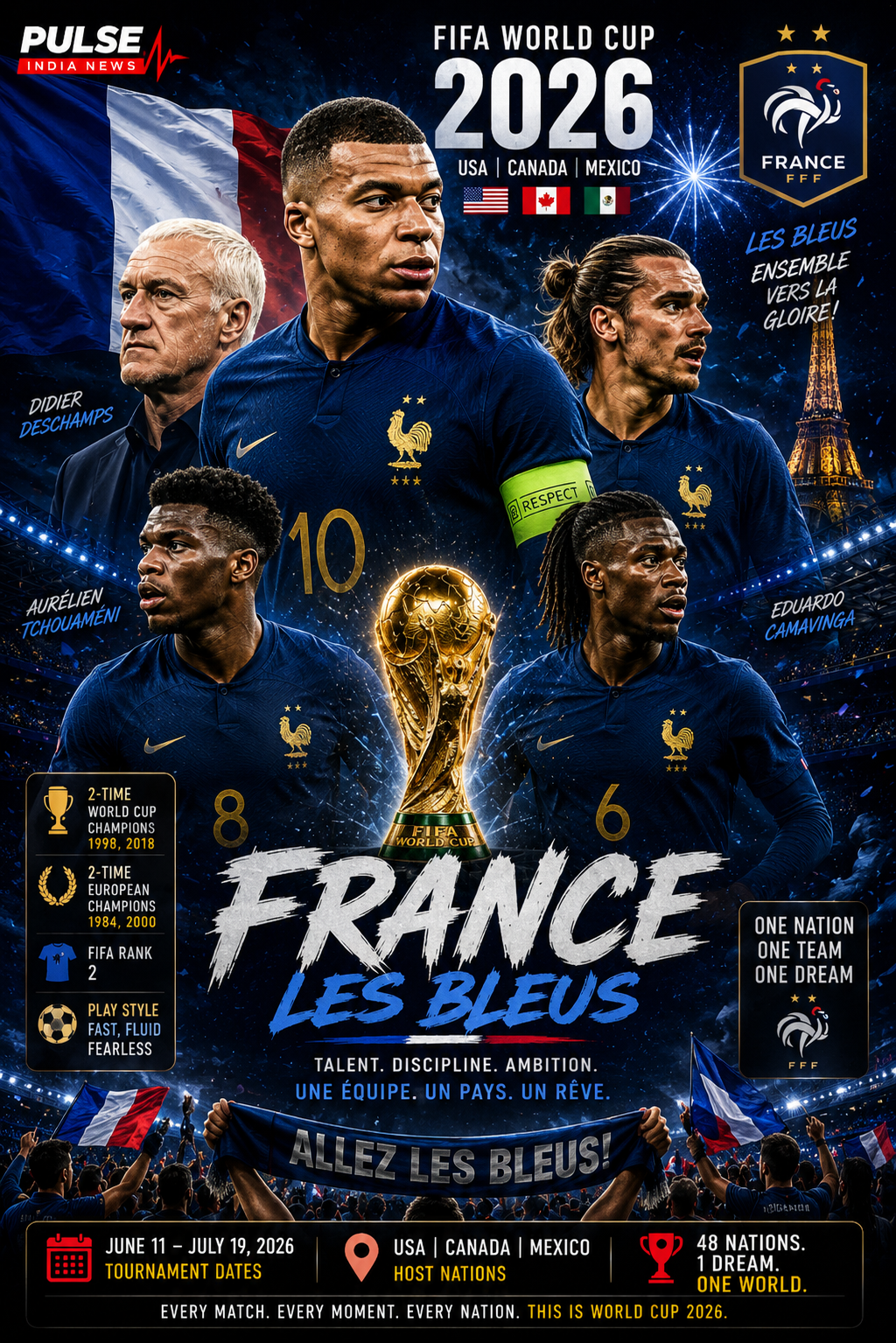 France national football team FIFA World Cup 2026 Group I analysis