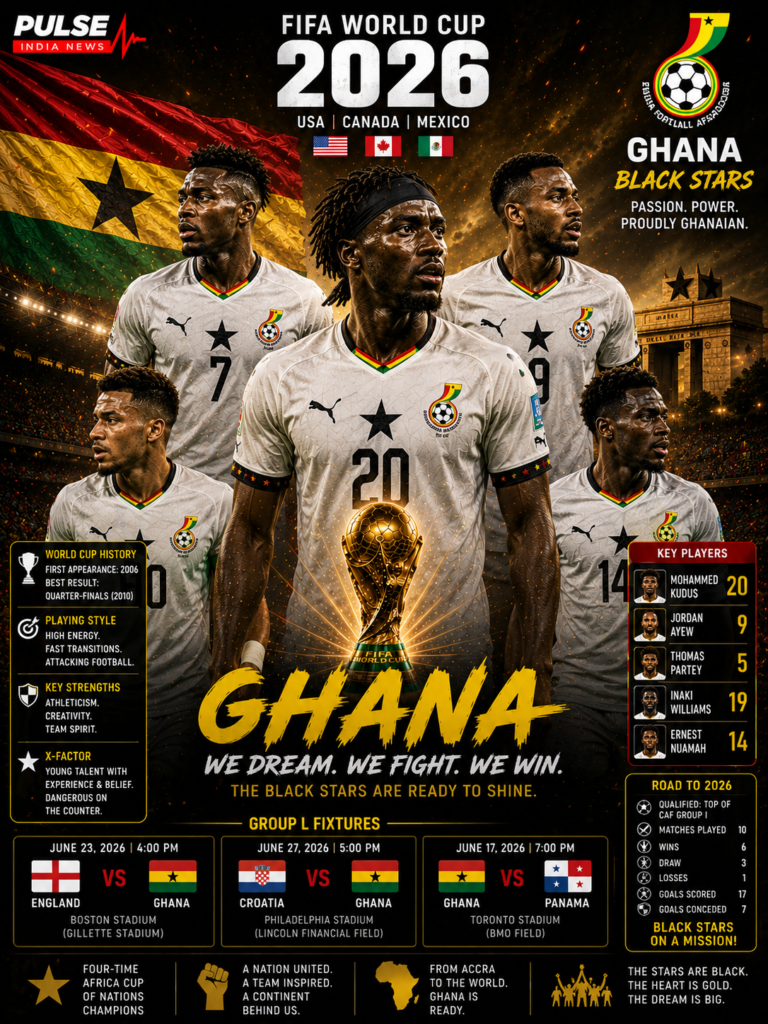 Ghana national football team FIFA World Cup 2026 Group L analysis