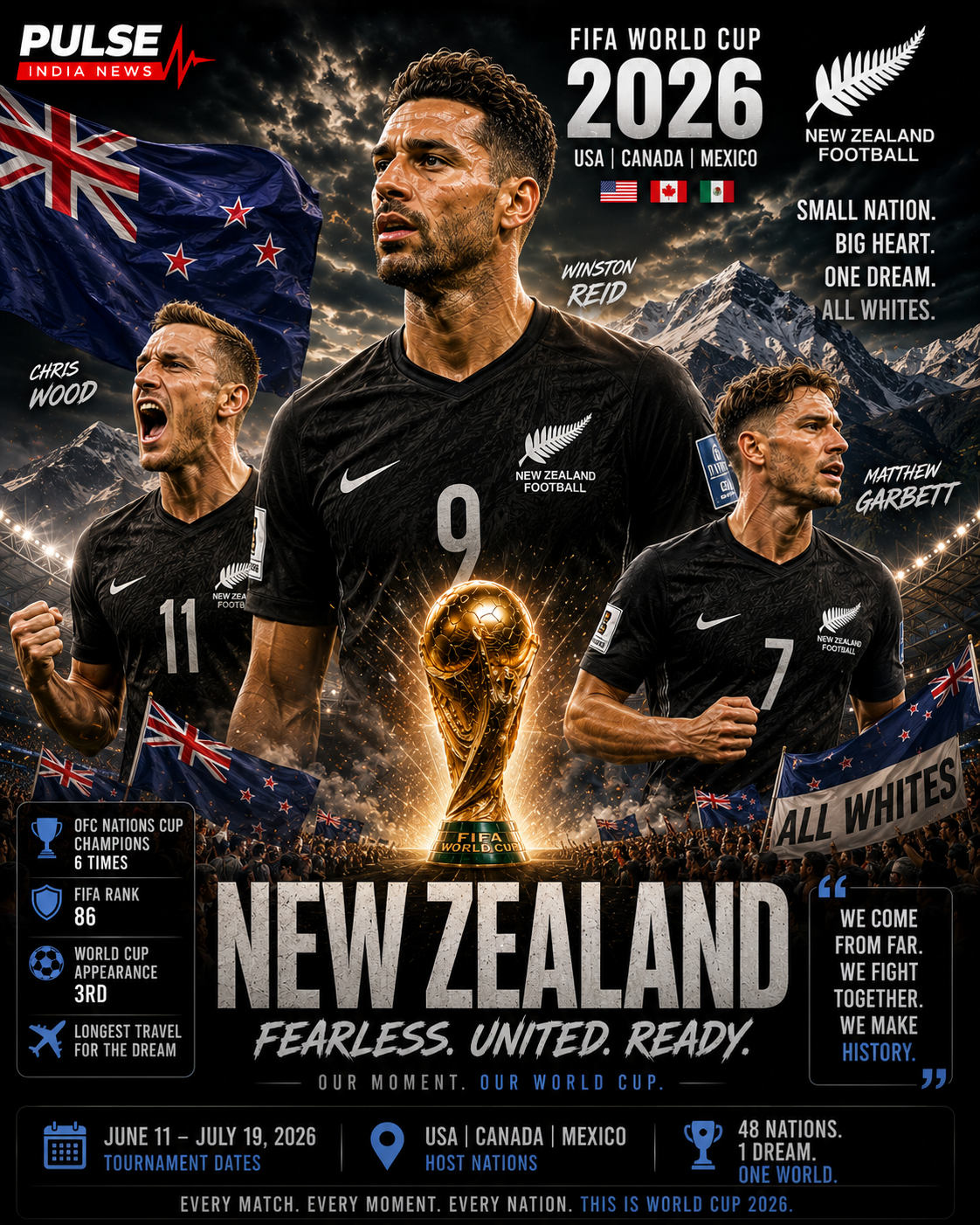 New Zealand national football team FIFA World Cup 2026 Group G analysis