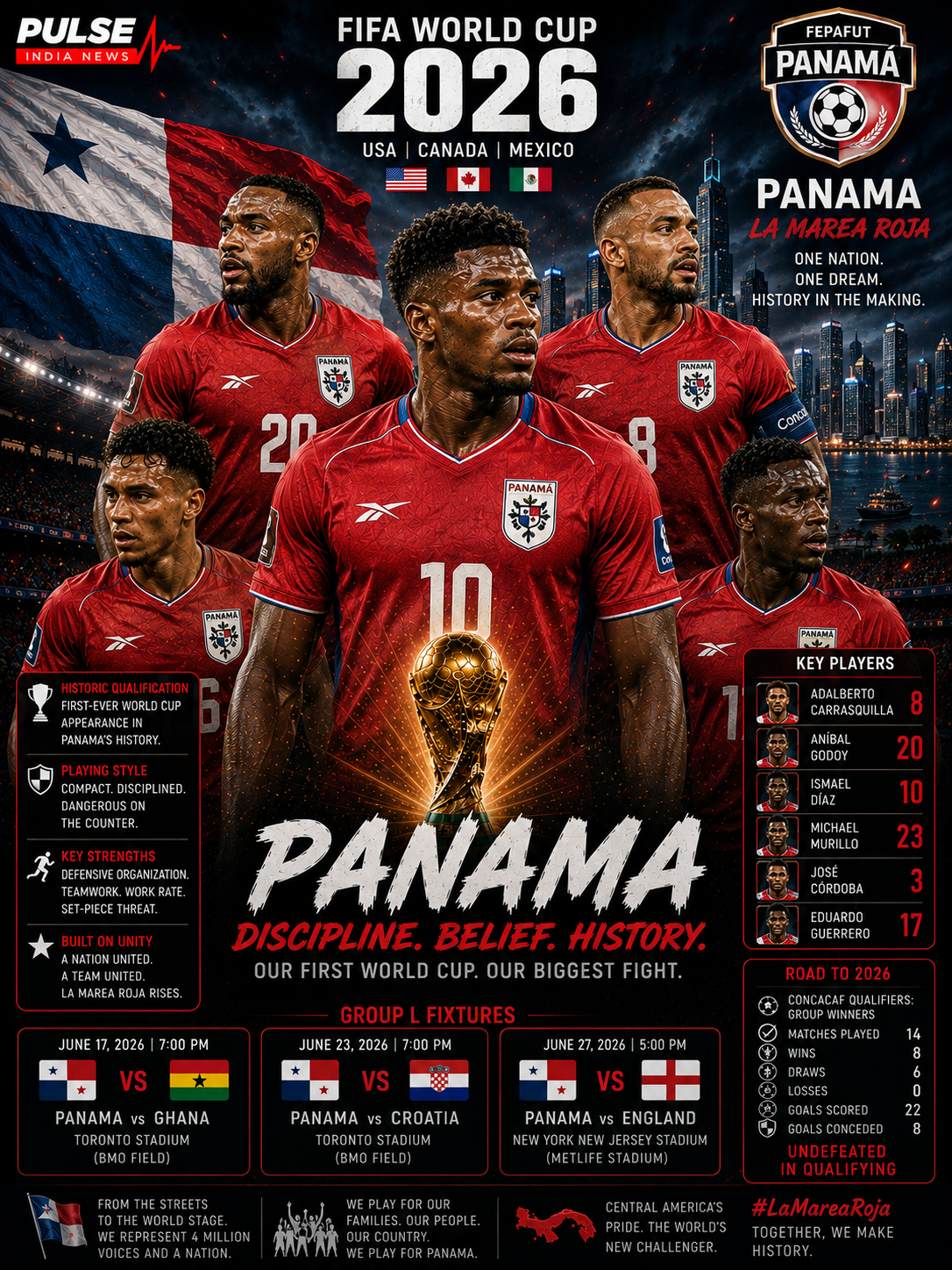 Panama national football team FIFA World Cup 2026 Group L analysis