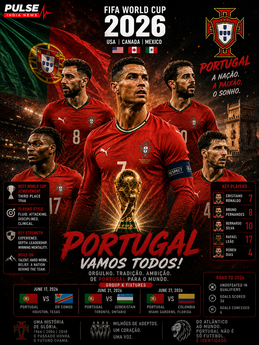 Portugal national football team FIFA World Cup 2026 Group K analysis