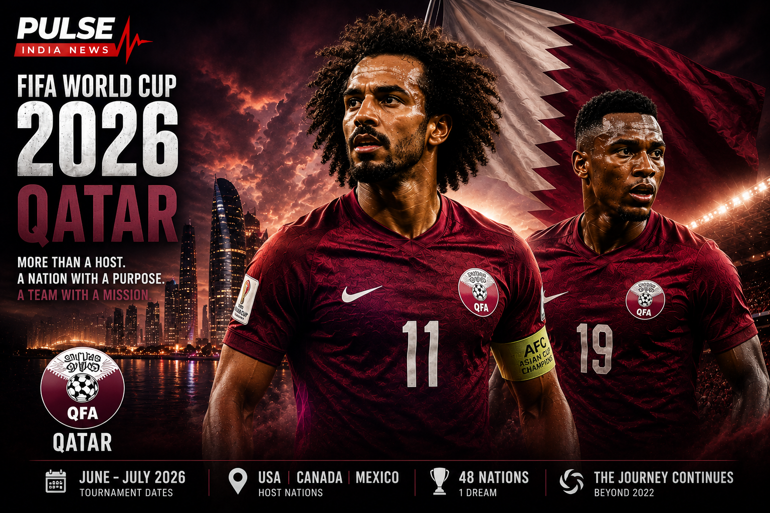 Qatar national football team FIFA World Cup 2026 Group B analysis