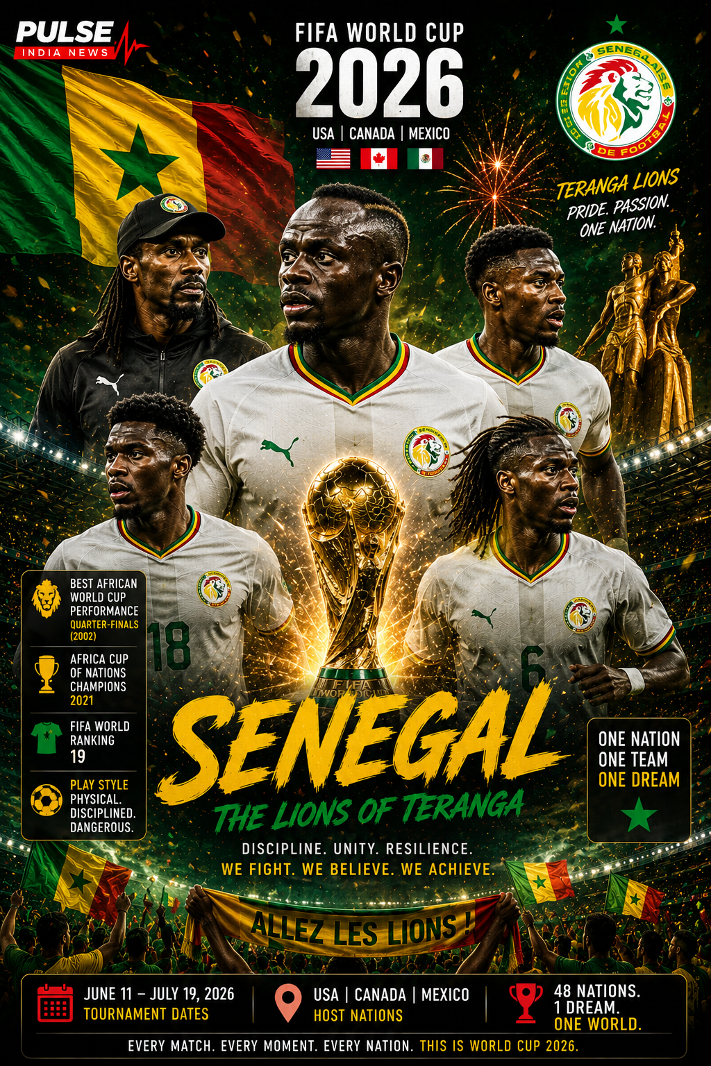 Senegal national football team FIFA World Cup 2026 Group I analysis