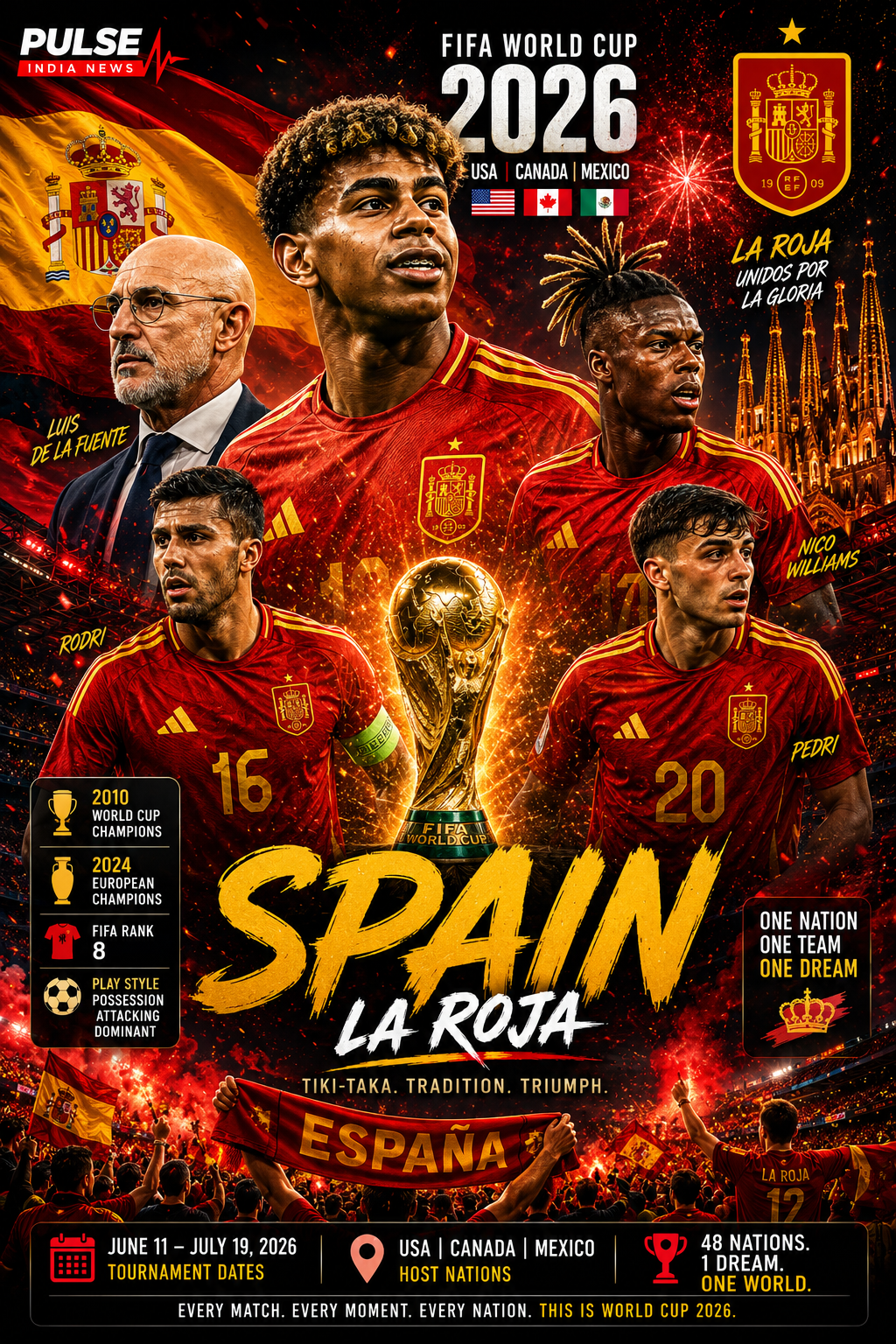 Spain national football team FIFA World Cup 2026 Group H analysis