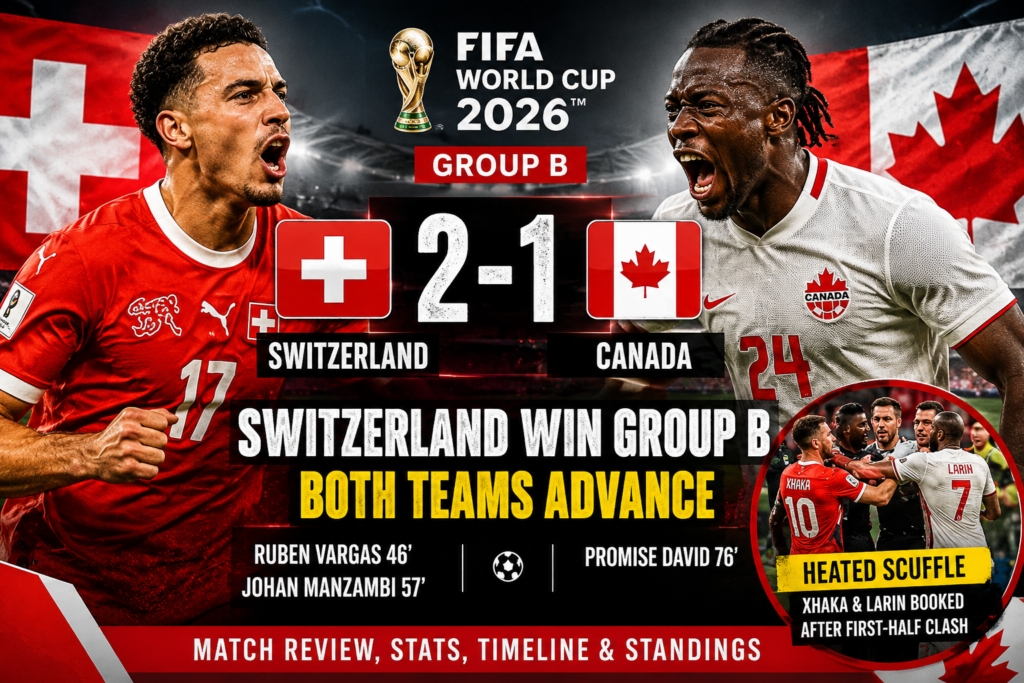 Switzerland vs Canada FIFA World Cup 2026 Group B review graphic showing Ruben Vargas and Promise David, final score 2-1, Switzerland crowned Group B winners, Canada qualifying for the Round of 32, and a highlighted Xhaka-Larin scuffle incident.