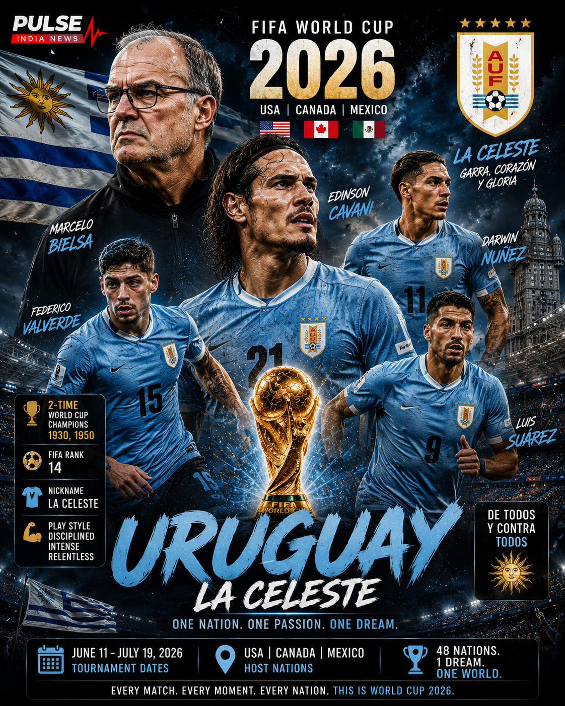 Uruguay national football team FIFA World Cup 2026 Group H analysis