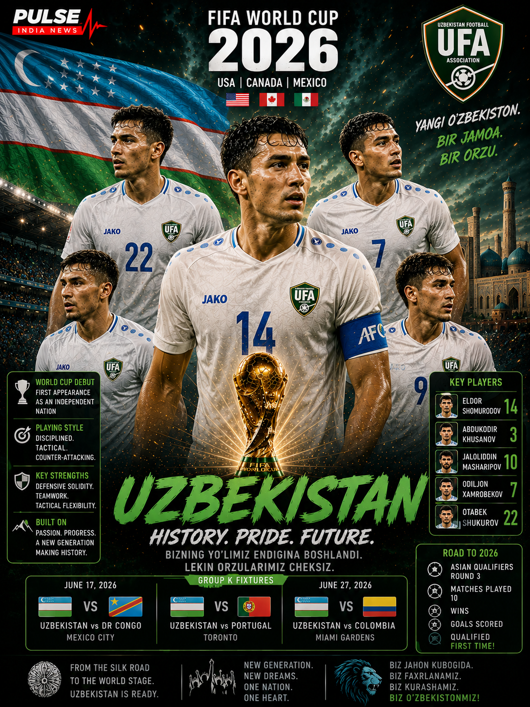 Uzbekistan national football team FIFA World Cup 2026 Group K analysis