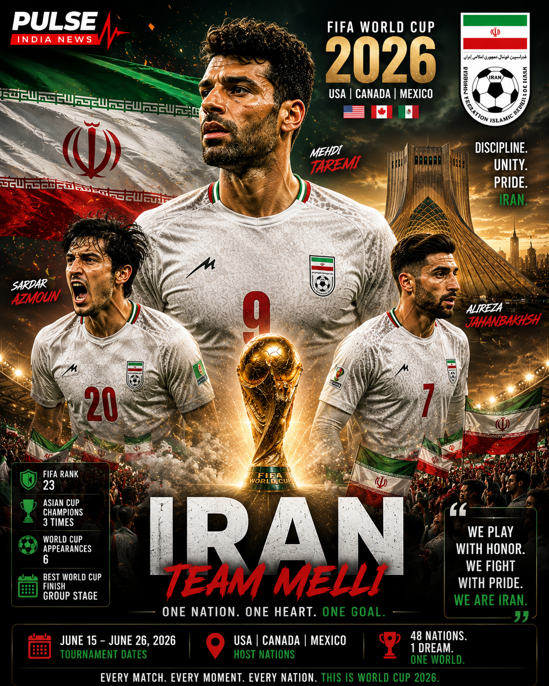 Iran national football team FIFA World Cup 2026 Group G analysis