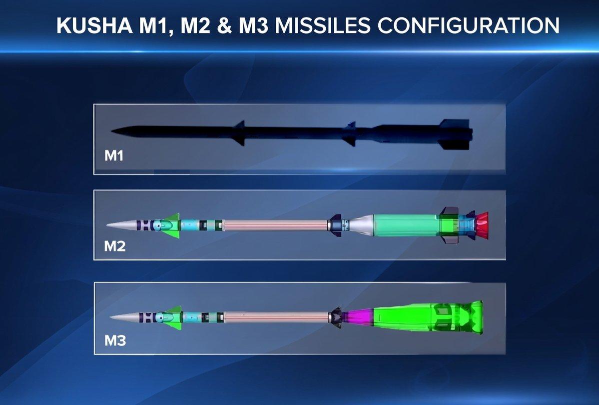 Conceptual diagram comparing the reported Kusha M1, M2 and M3 interceptor configurations
