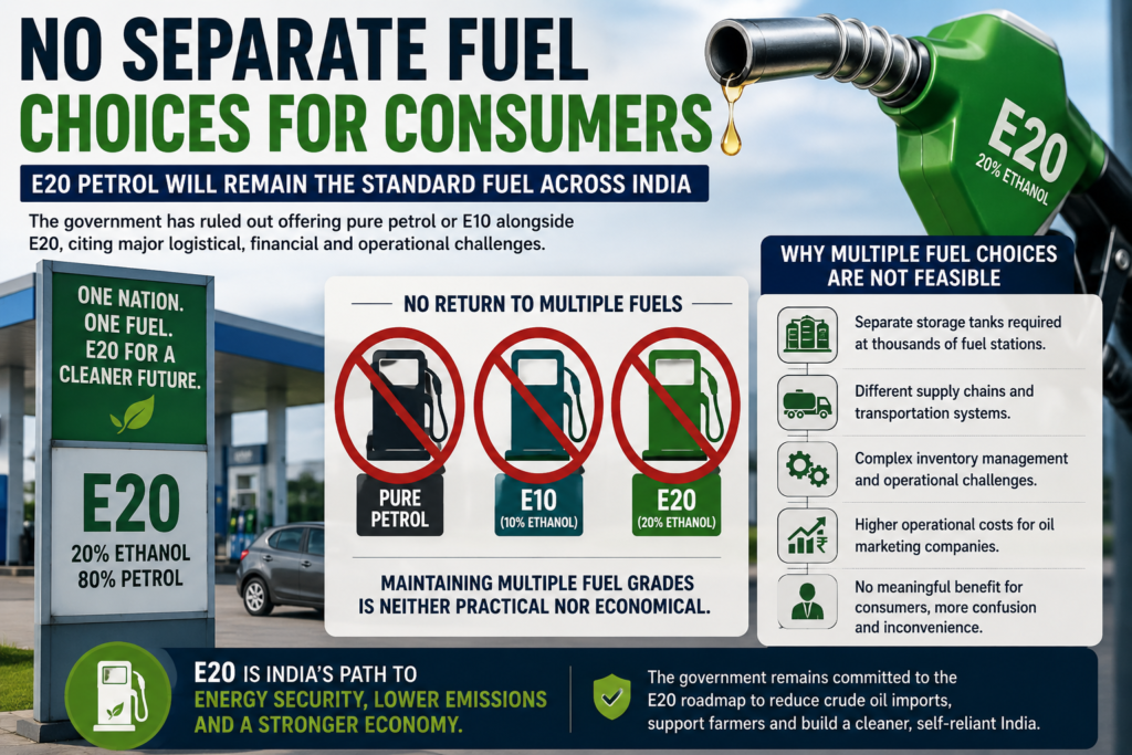 Infographic showing the Indian government’s decision not to offer pure petrol or E10 alongside E20, citing storage, transportation, supply-chain and operational challenges.
