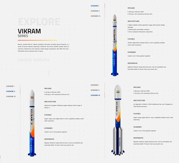 Comparison infographic showing the Vikram I, Vikram II and Vikram III launch vehicles developed by Skyroot Aerospace.
