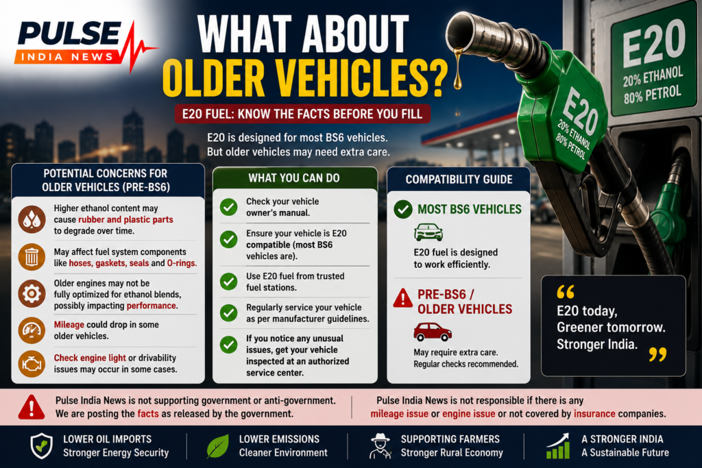 Pulse India News infographic explaining how E20 petrol may affect older and pre-BS6 vehicles, highlighting possible mileage loss, fuel-system wear, compatibility concerns and recommended maintenance checks.