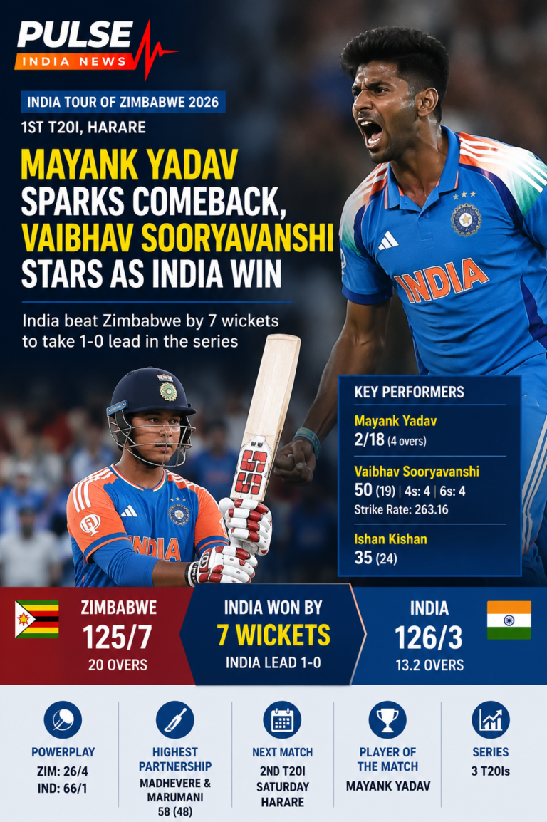 Mayank Yadav and Vaibhav Sooryavanshi feature in the Zimbabwe vs India 1st T20I review graphic after India’s seven-wicket win in Harare.
