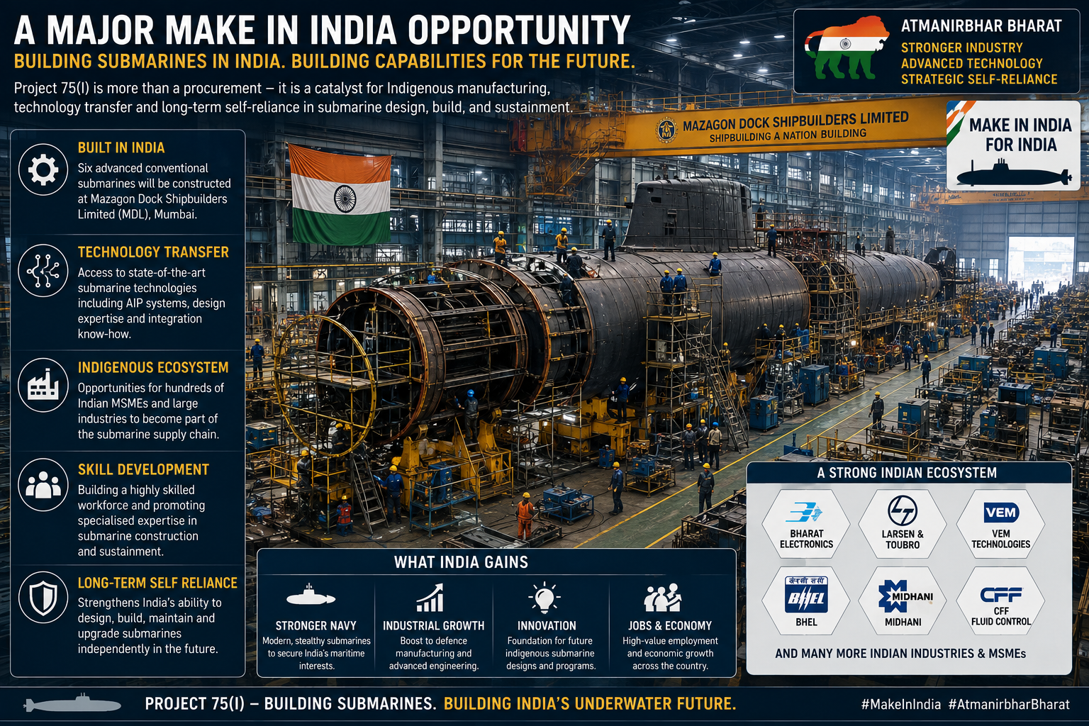 Project 75I submarine under construction in India showing Make in India defence manufacturing