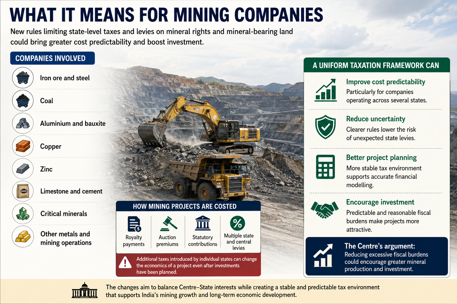 Mining companies could gain greater cost predictability under MMDR Amendment Bill 2026