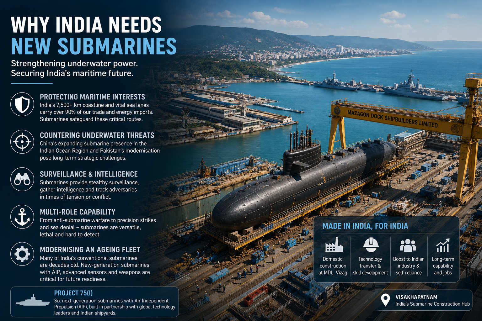 Indian Navy submarine near India's coastline showing why India needs more modern submarines